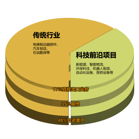 上海微源机械产品展示